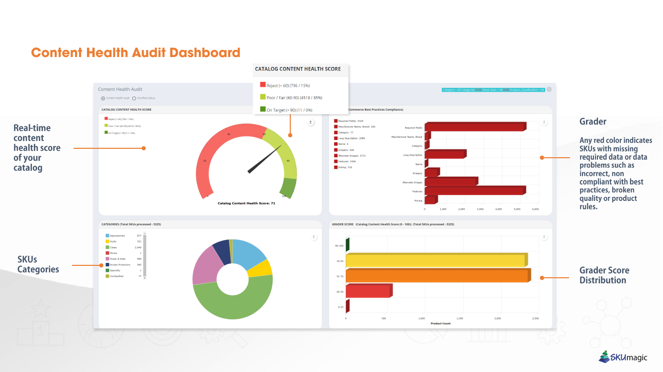 Content health dashboard