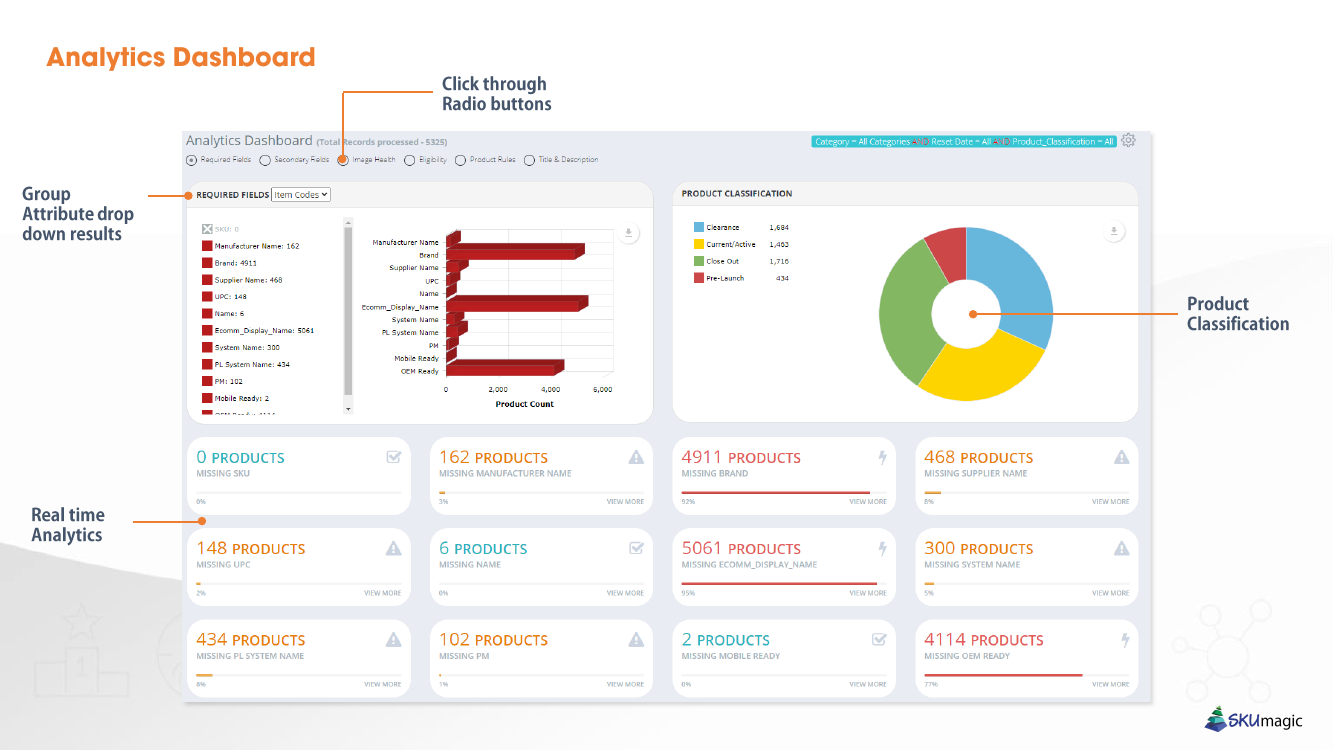 Catalog analysis view