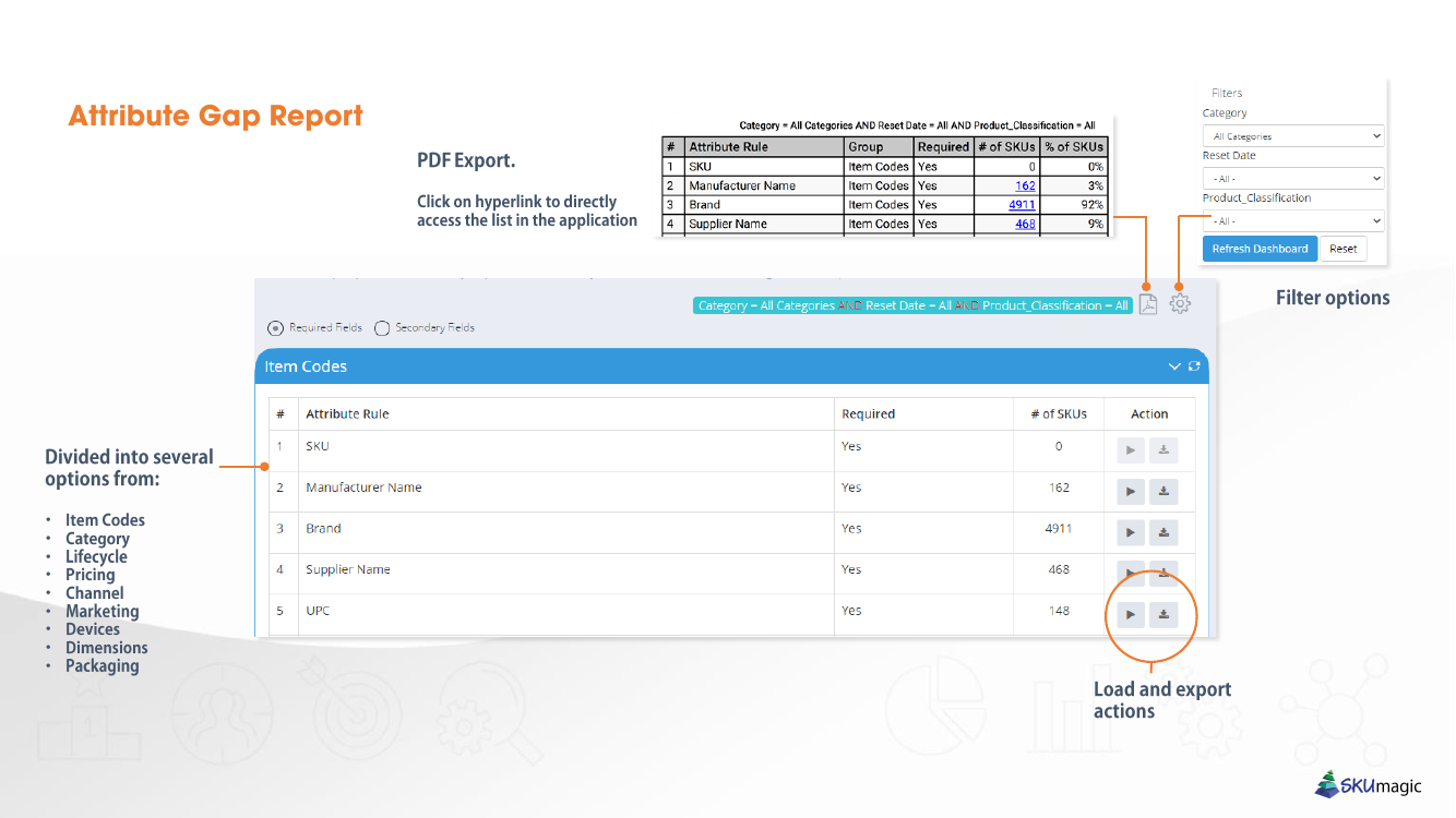 Gap identification screen
