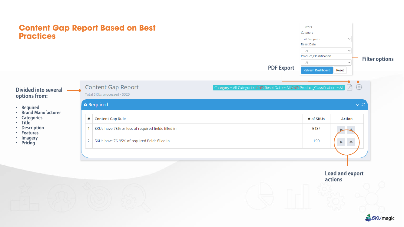 Product detail scoring